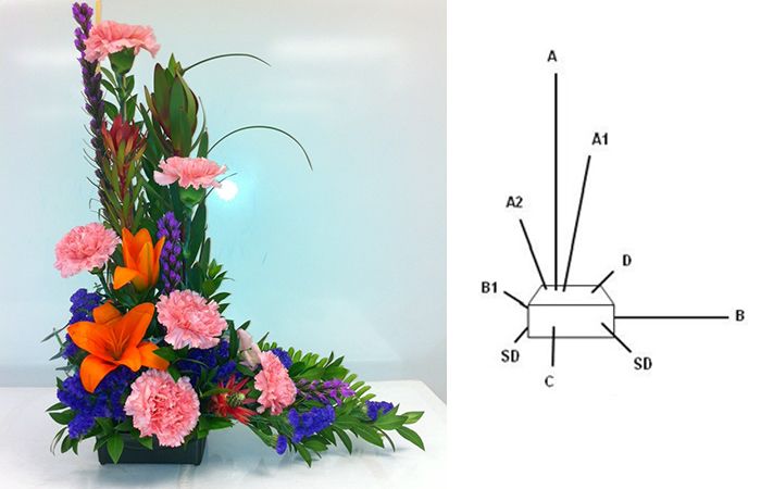 Mô hình và mẫu cách cắm hoa hình chữ L